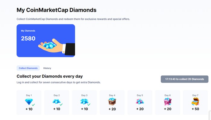 CoinMarketCap Diamonds