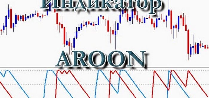 Индикатор Aroon