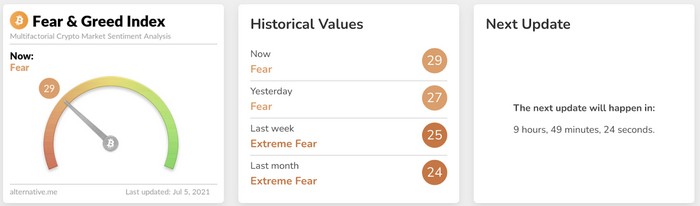 Индекс Страха и Жадности