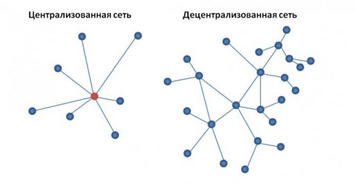 Разные платежные сети
